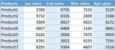 Alternating Rows and Columns in Excel