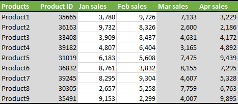 Alternating Rows and Columns in Excel