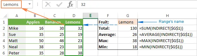 Analysis of the INDIRECT function by examples