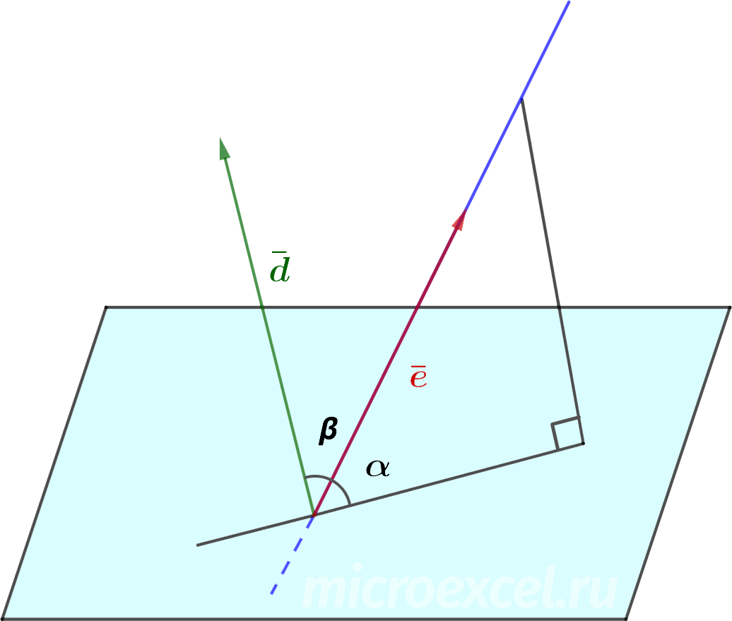 Angle between line and plane