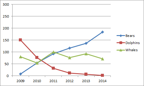 Area Chart in Excel