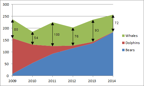 Area Chart in Excel