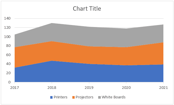 Area Chart in Excel