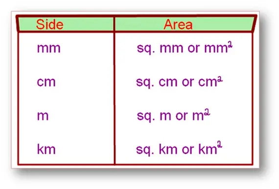 Area units