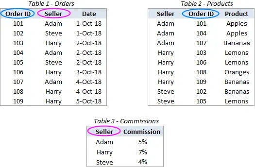 Assembling tables from different Excel files with Power Query