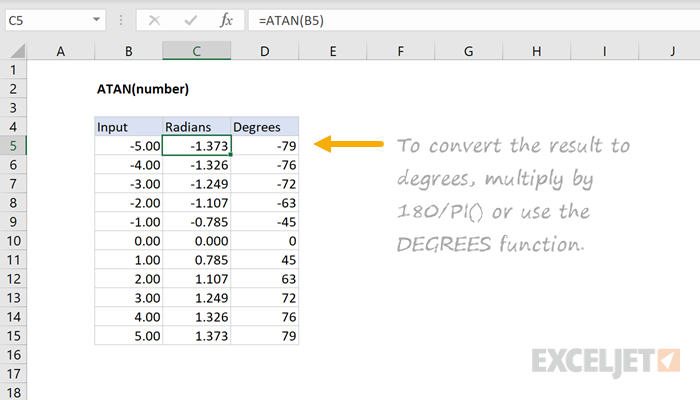 ATAN (arktangento) funkcija programoje Excel