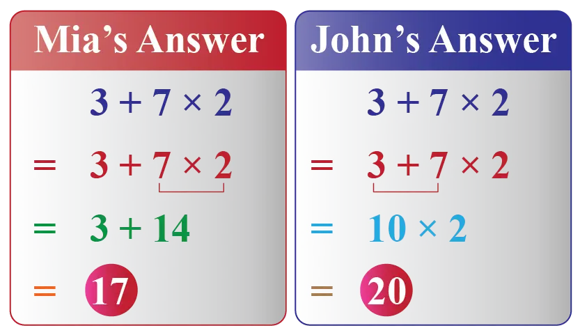 Basic arithmetic: definitions, examples