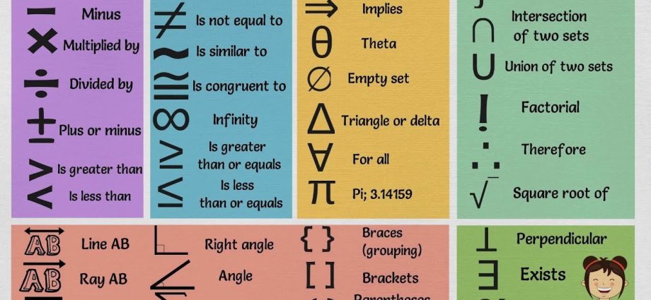 Basic mathematical signs and symbols