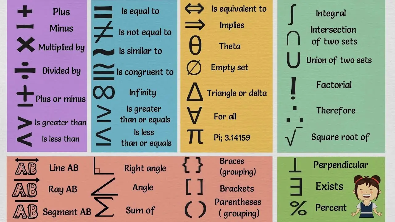 What Does Symbols Mean