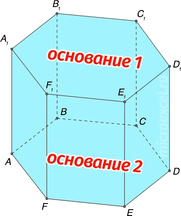 Basic properties of a prism