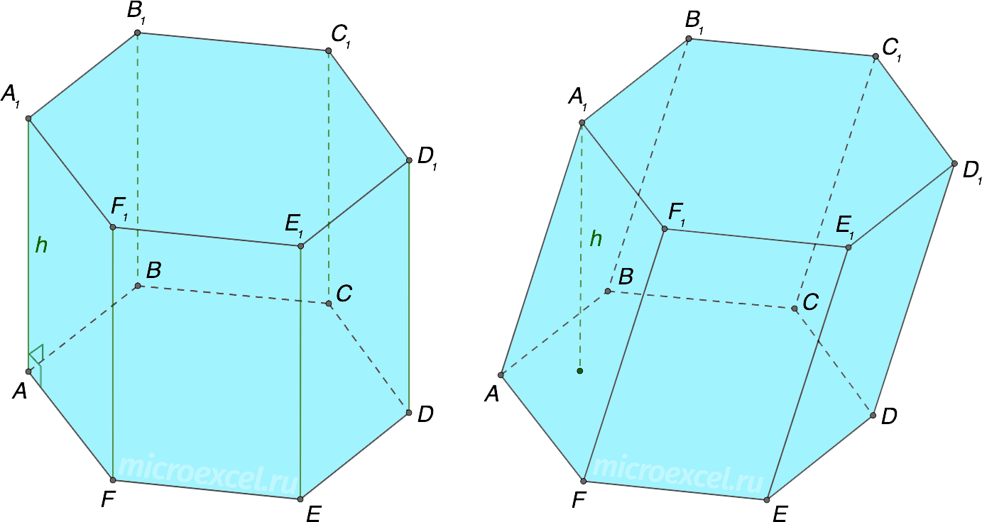 Basic properties of a prism