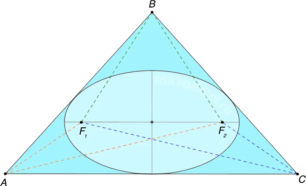 Basic properties of an ellipse