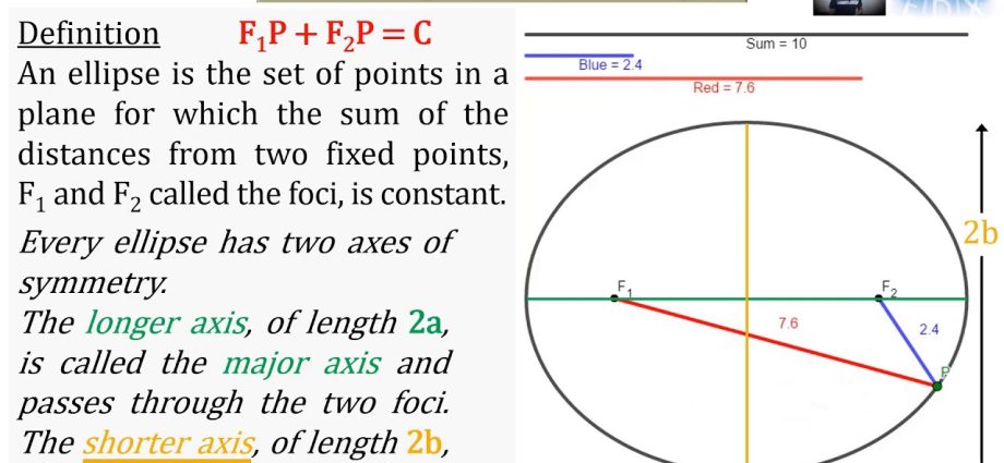 Basic properties of an ellipse