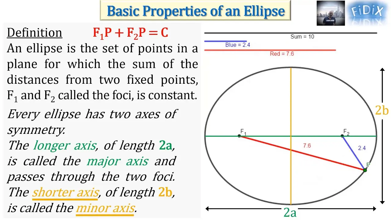 Basic properties of an ellipse