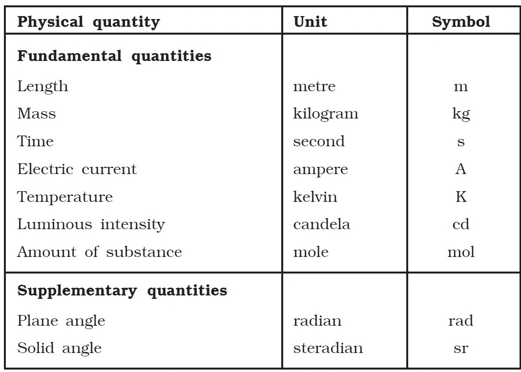 Basic units of measurement of physical quantities SI - Healthy Food Near Me