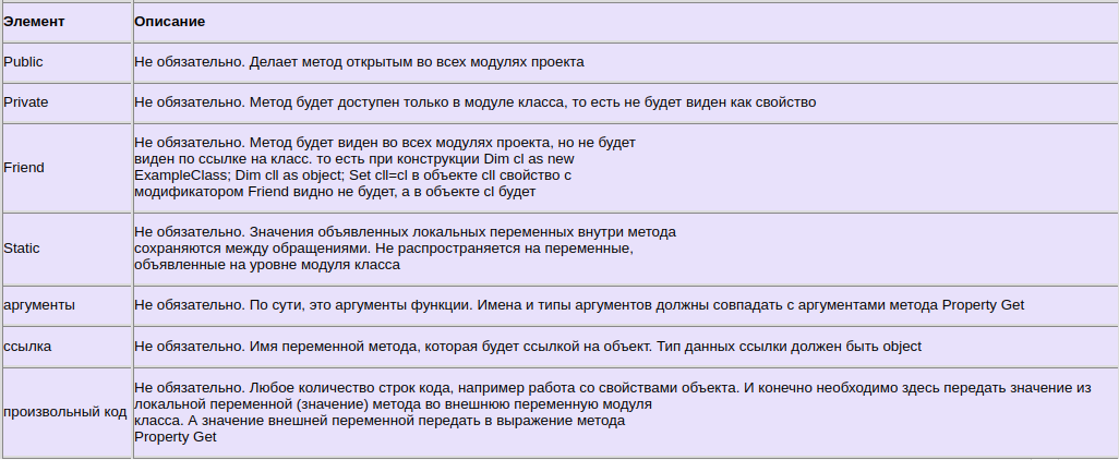 Basics of working with class modules