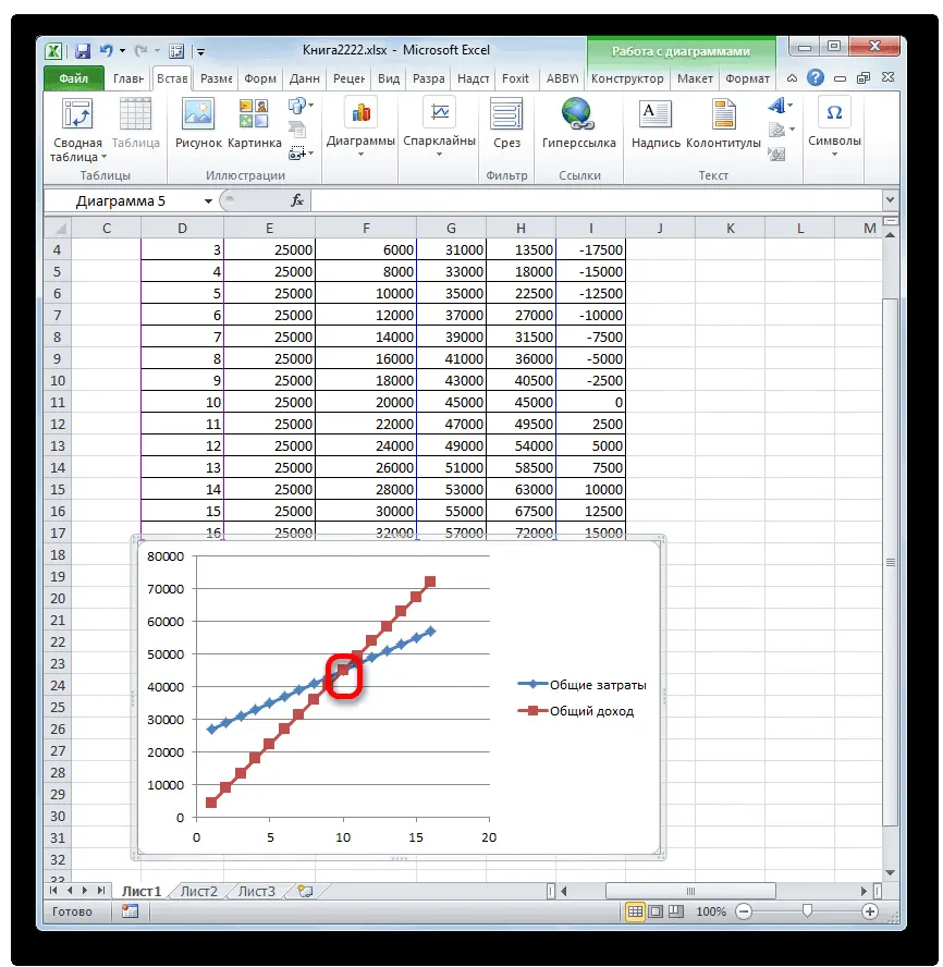 Break even point in excel. Instructions for finding the break-even point in Excel