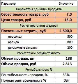 Break even point in excel. Instructions for finding the break-even point in Excel