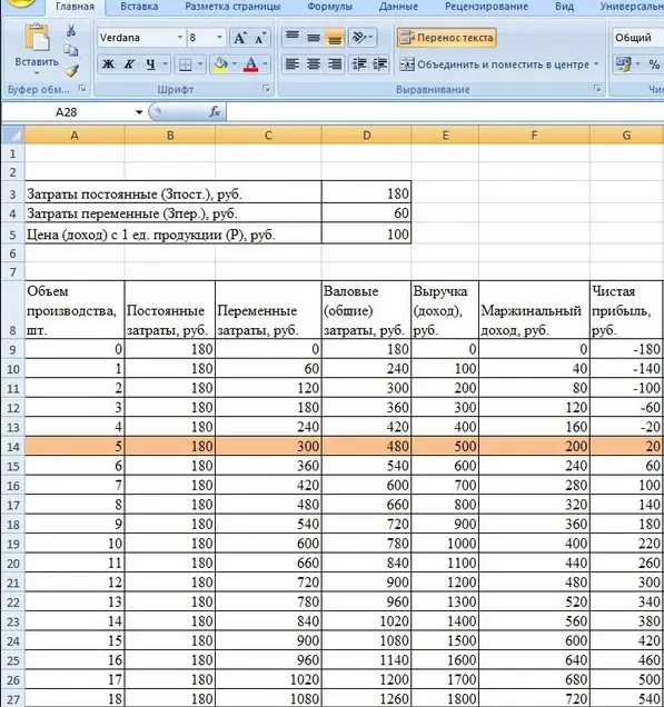 Break even point in excel. Instructions for finding the break-even point in Excel