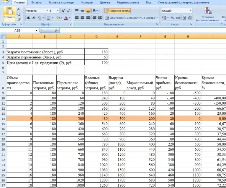 Break even point in excel. Instructions for finding the break-even point in Excel