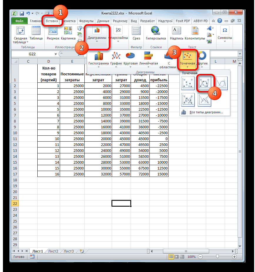 Break even point in excel. Instructions for finding the break-even point in Excel