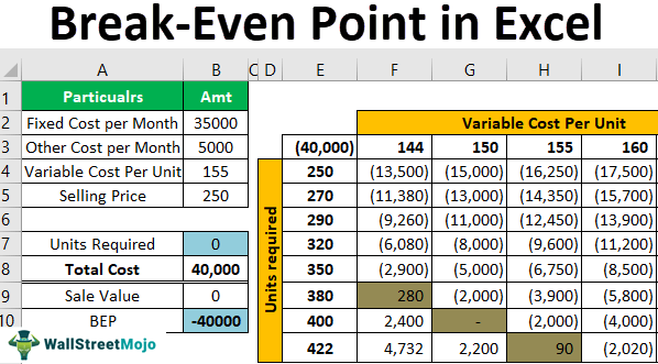 Gelykbreekpunt In Excel Instruksies Vir Die Vind Van Die 