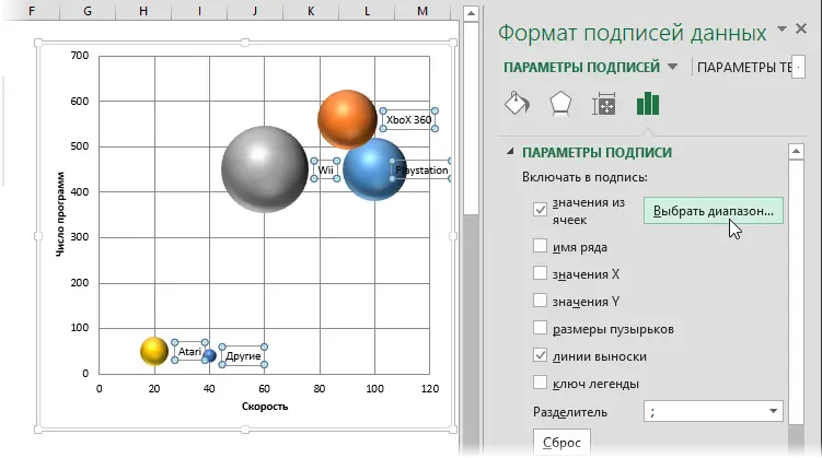 Bubble Chart