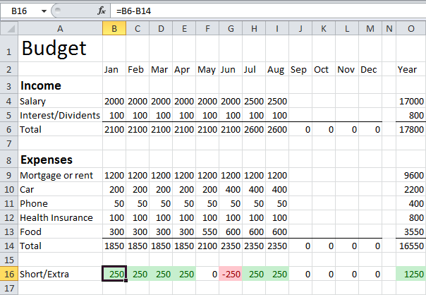 Budget in Excel