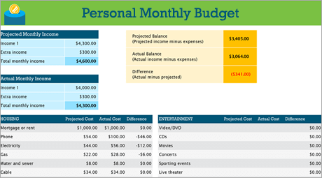 Budget in Excel