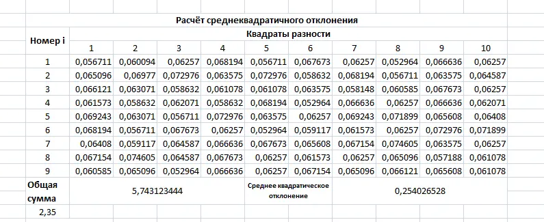 Building a Bubble Chart in Excel