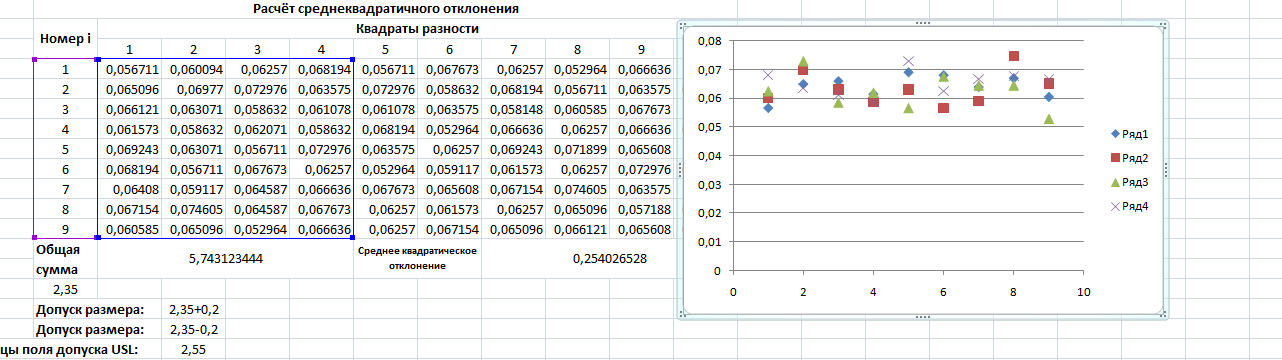 Building a Bubble Chart in Excel