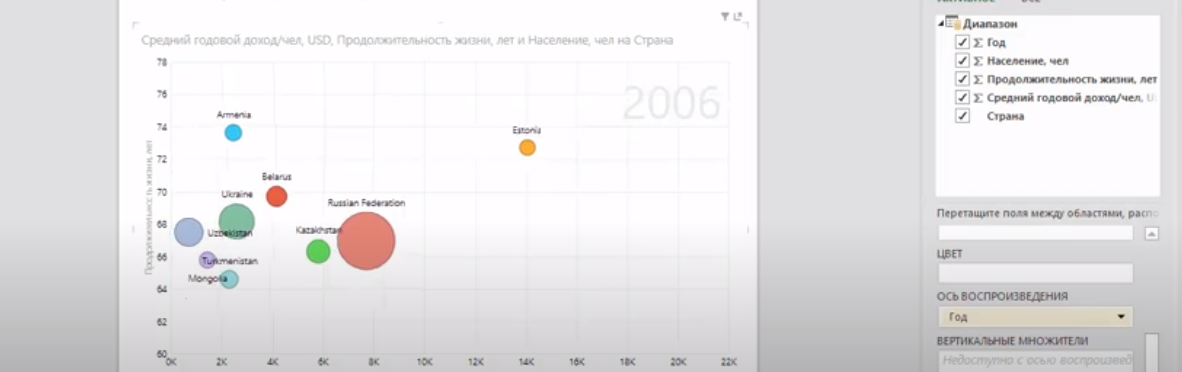 Building a Bubble Chart in Excel