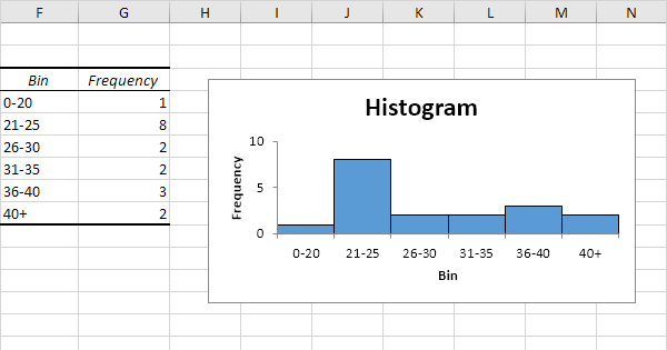 Excel 