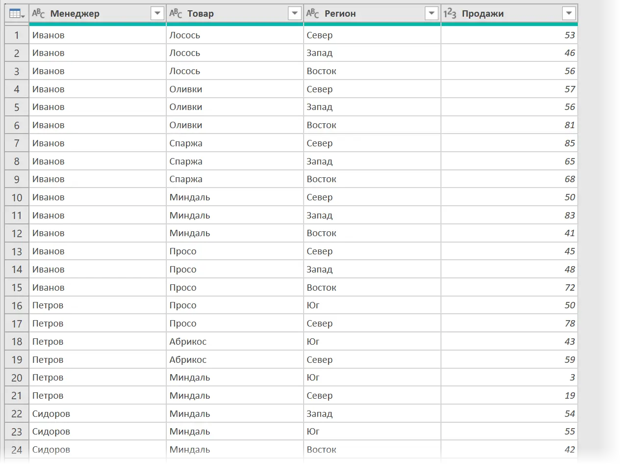 Building multiformat tables from one sheet in Power Query