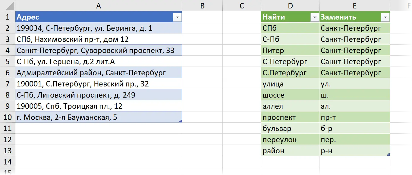 Bulk text replacement with formulas