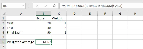 Calculate weighted averages using SUMPRODUCT