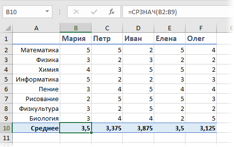 Calculating a weighted average in Excel