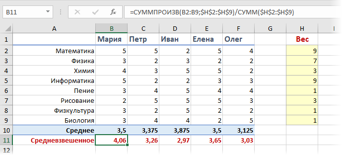 Calculating a weighted average in Excel