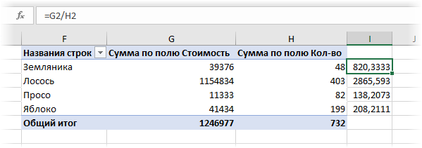 Calculating a weighted average in Excel