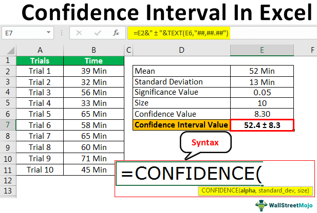 Výpočet intervalu spolehlivosti v Excelu