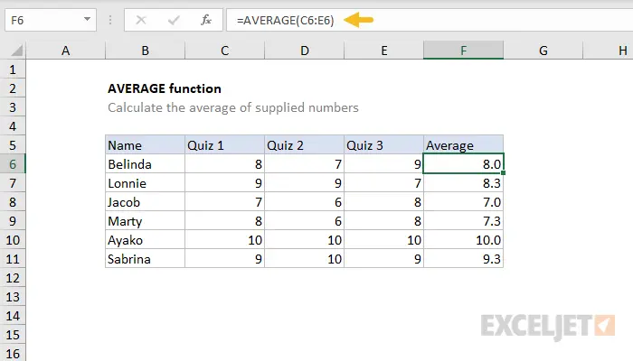 Calculating the Average in an Excel Table