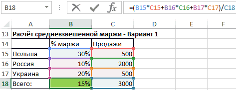 Calculation of markup and margin using Excel