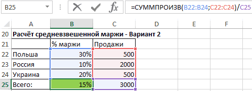 Calculation of markup and margin using Excel