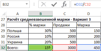 Calculation of markup and margin using Excel