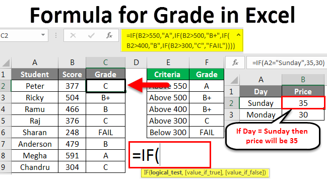 Ka helu ʻana i ka helu haumāna ma Excel