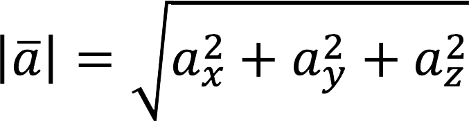 Calculator for calculating the length (modulus) of a vector