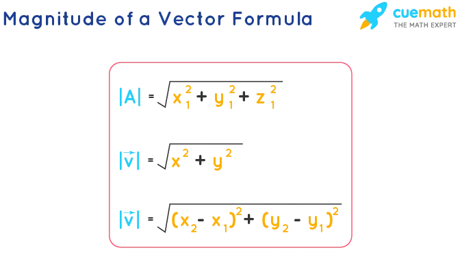 calculator-voor-het-berekenen-van-de-lengte-modulus-van-een-vector