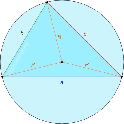 Calculator for calculating the radius of a circle circumscribed about a triangle