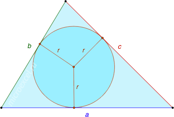 Calculator for calculating the radius of a circle inscribed in a triangle