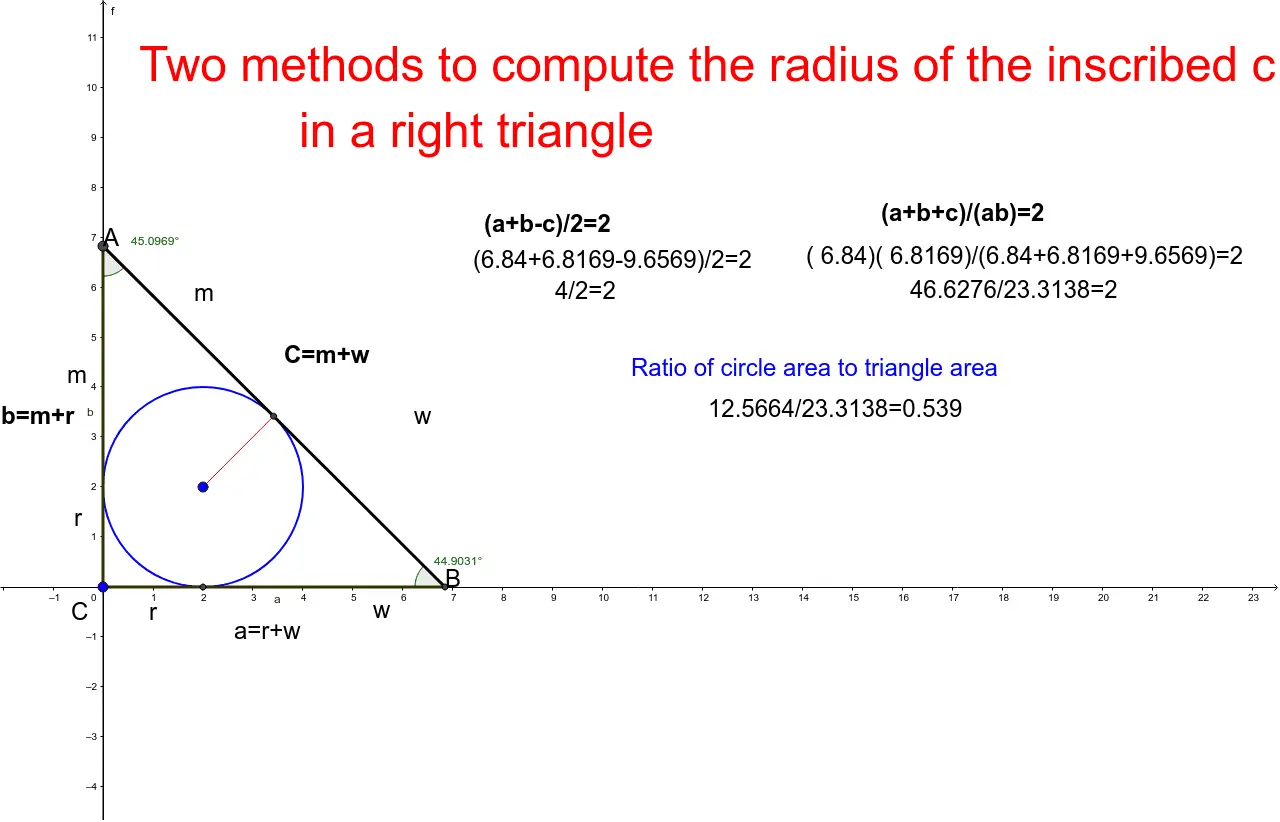 Calculator for calculating the radius of a circle inscribed in a triangle